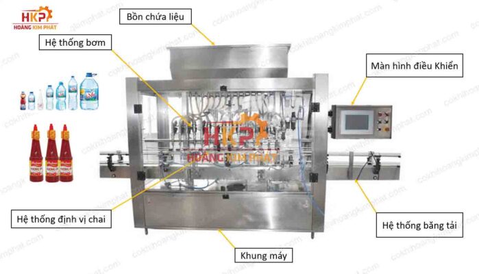 Máy chiết rót chất lỏng.
