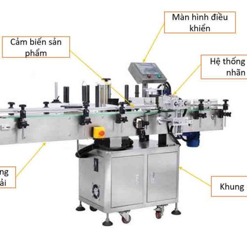 Hình ảnh cấu tạo máy dán nhãn tự động HKP