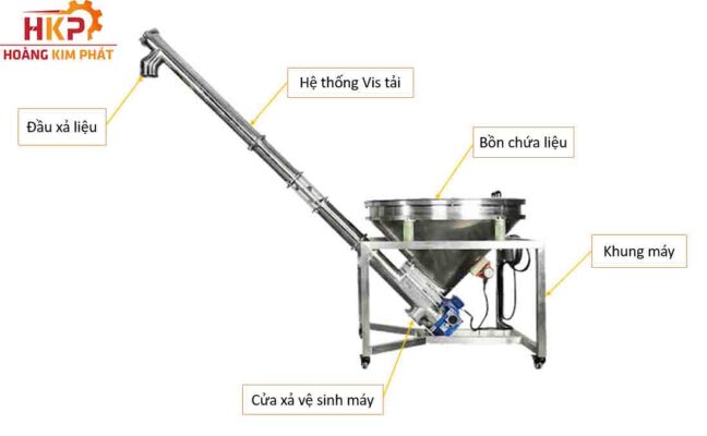 Cấu tạo vis tải cấp liệu.