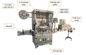 Cấu tạo máy phóng nhãn