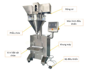 Máy định lượng trục vít