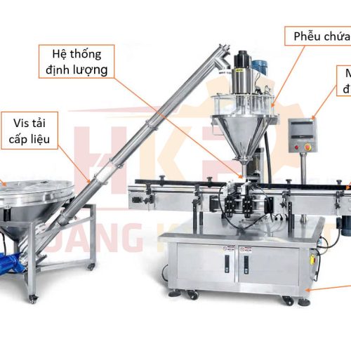 Hình ảnh cấu tạo máy chiết bột