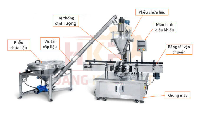 Hình ảnh cấu tạo máy chiết bột