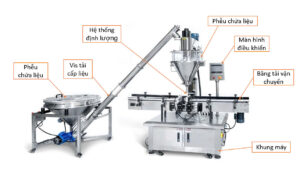 Cấu tạo máy chiết bột