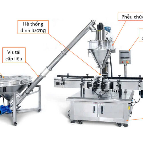 Cấu tạo máy chiết bột