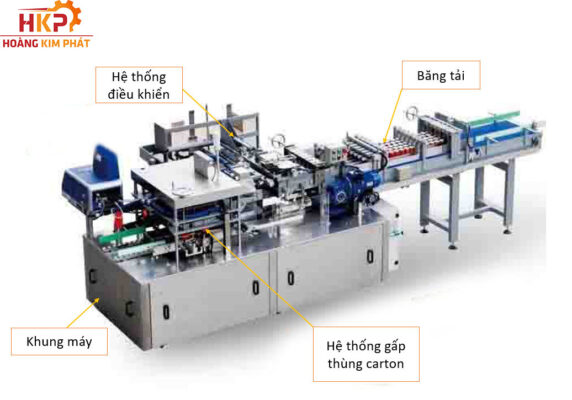 Cấu tạo máy đóng thùng lốc chai.