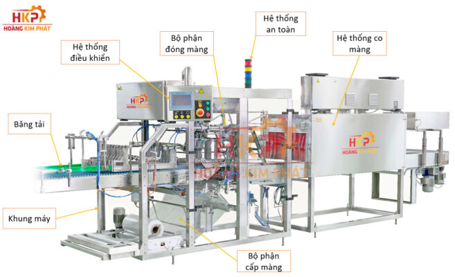 Cấu tạo máy đóng màng co lốc chai.