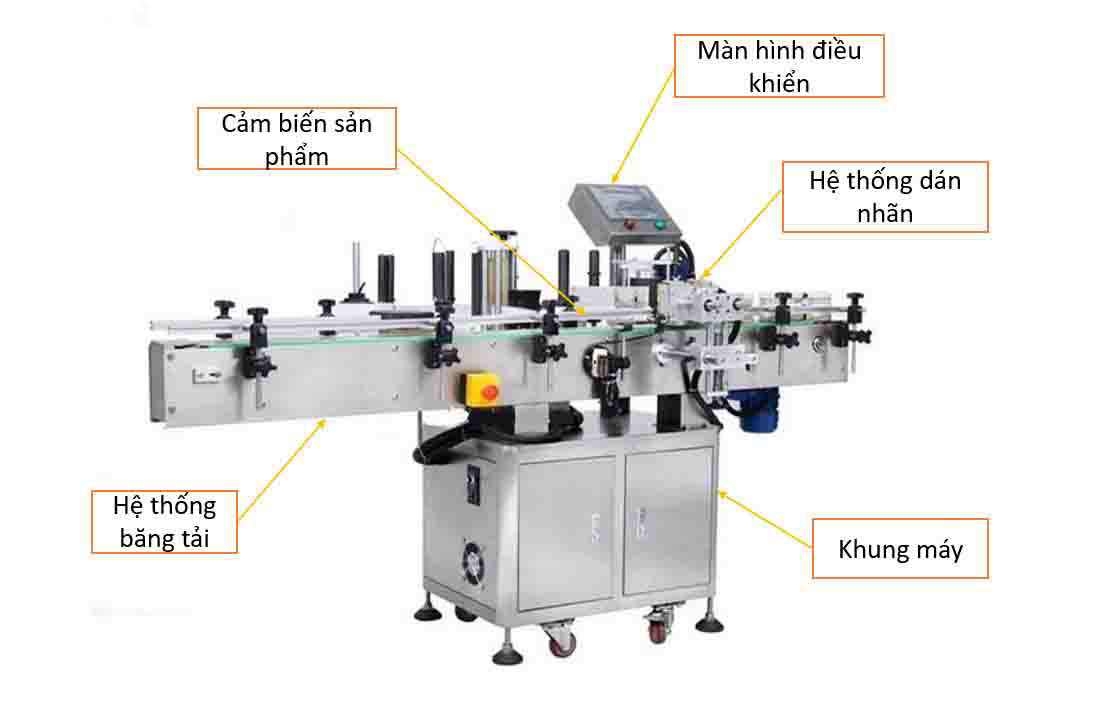 Quy Trình Kiểm Soát Chất Lượng Và Hạn Sử Dụng Sản Phẩm 121277