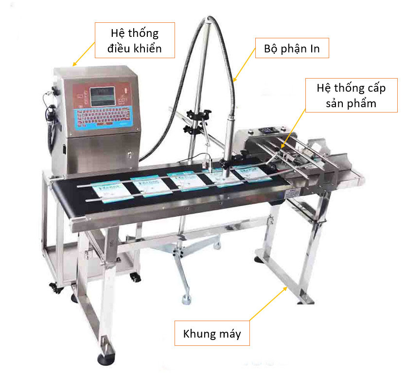 Quy Trình Kiểm Soát Chất Lượng Và Hạn Sử Dụng Sản Phẩm 888990d0c