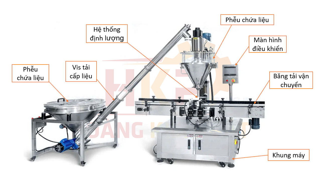 Tối Ưu Quy Trình Đóng Gói Bột Bằng Máy Chiết Rót image 4